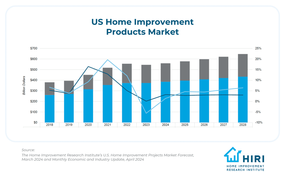 Growing-Product-Categories-Blog-May-2024-HI-Products-Market
