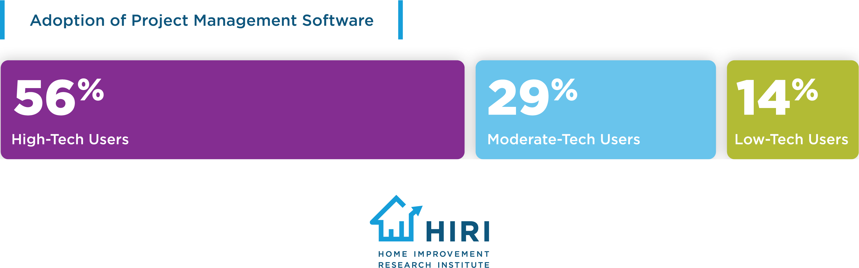 Adoption of Project Management Software_1