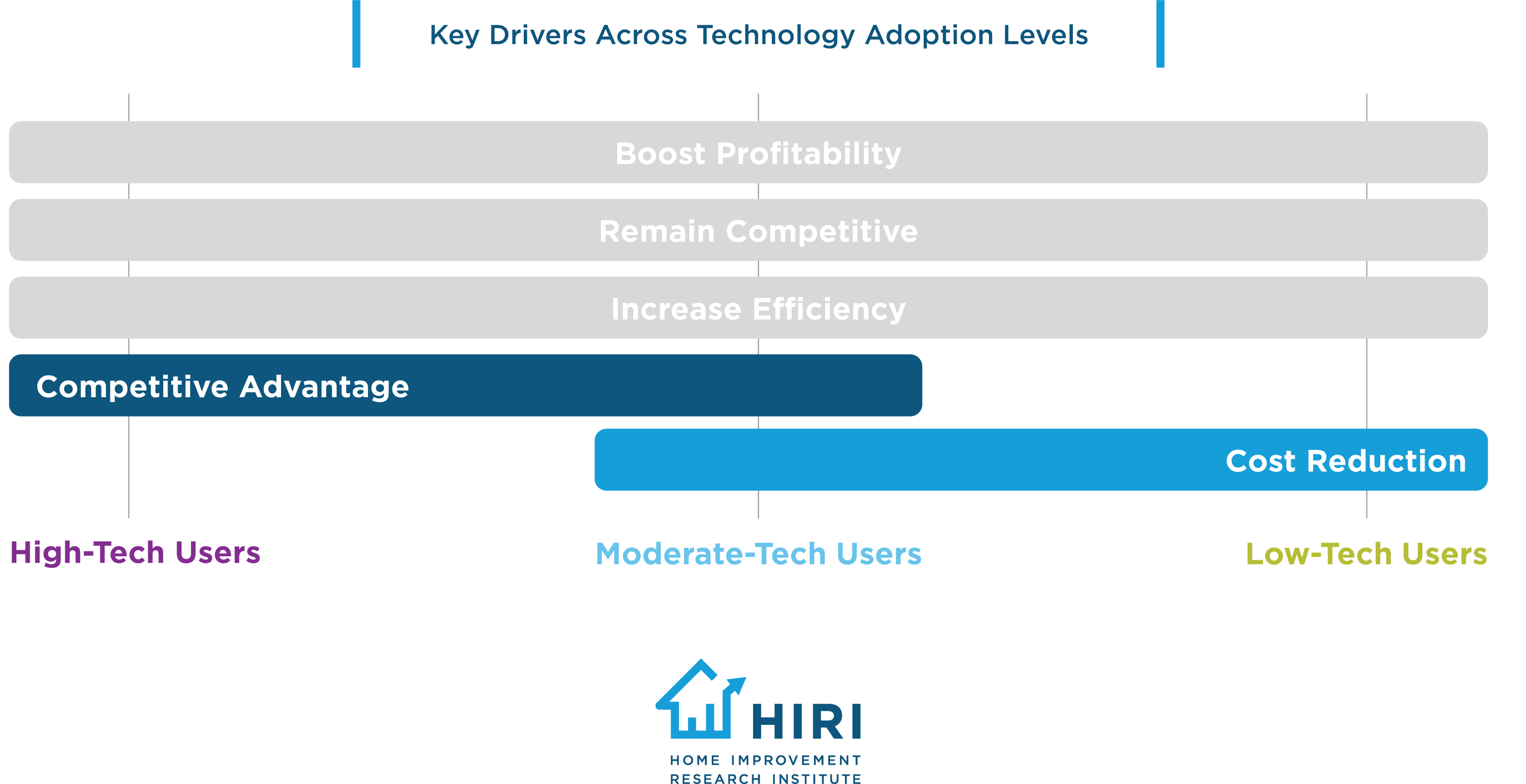 Key Drivers Across Technology Adoption Levels_1
