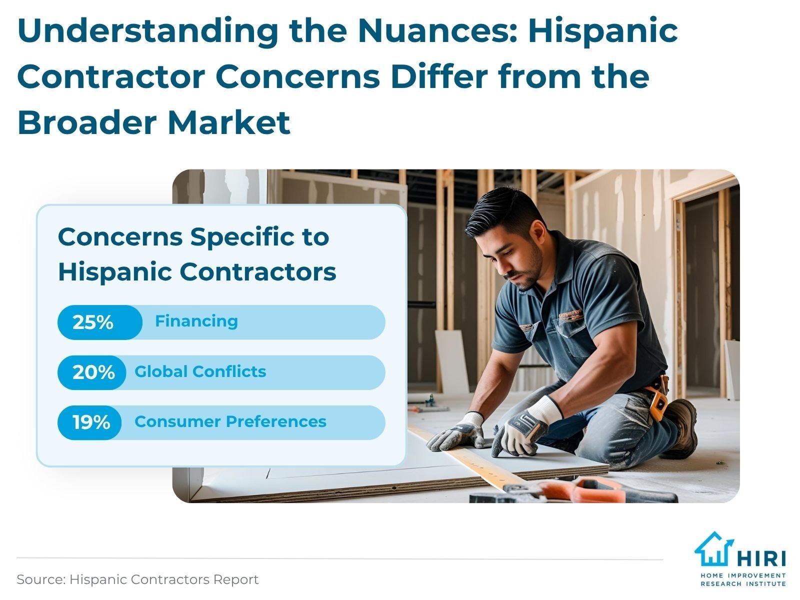 1-Hispanic Contractors
