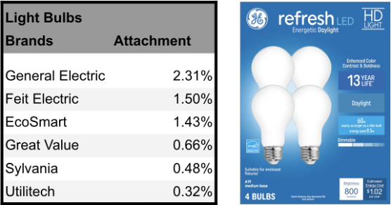 Light-Bulbs-Attachment-by-Brand