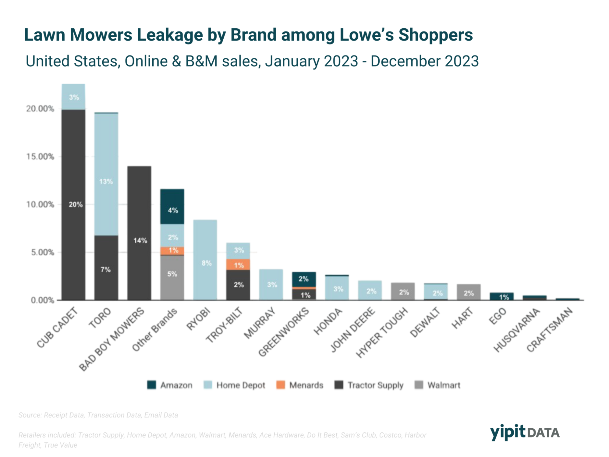 YOY-Lawn-Mower-Sales-Growth