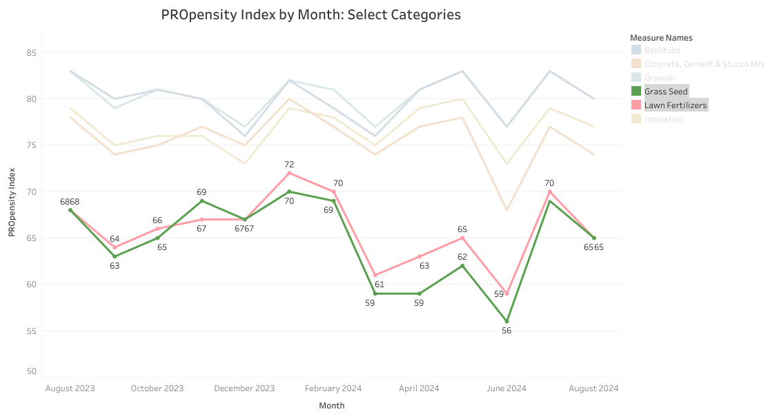 PROpensity-index-by-Month-Final-vis_2