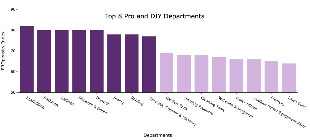 Top-8-Pro-vs-DIY-Departments-vis-1