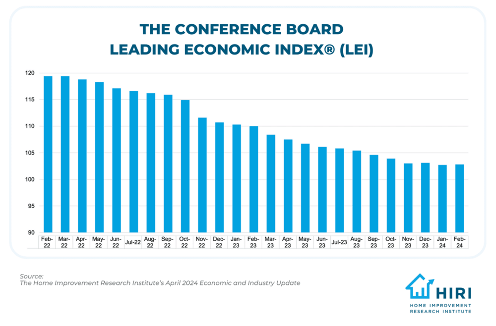 The-Conference-Board-Leading-Economic-Index-LEI