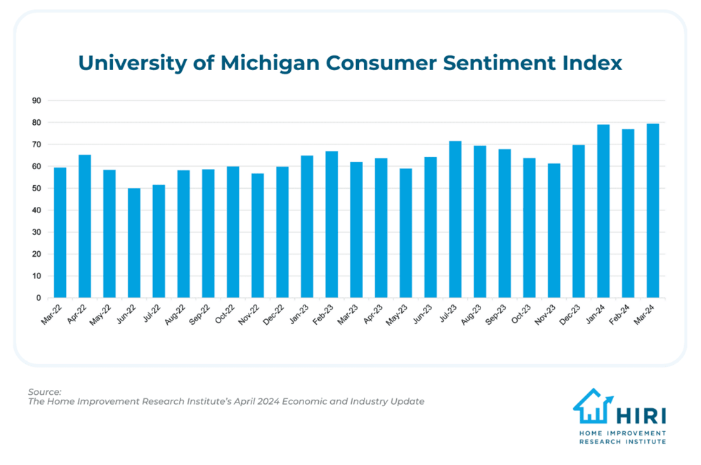 University-of-Michigan-Consumer-Sentiment-Index
