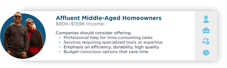 Affluent-Middle-Aged-Homeowners_2024-11-12-170846_oymg