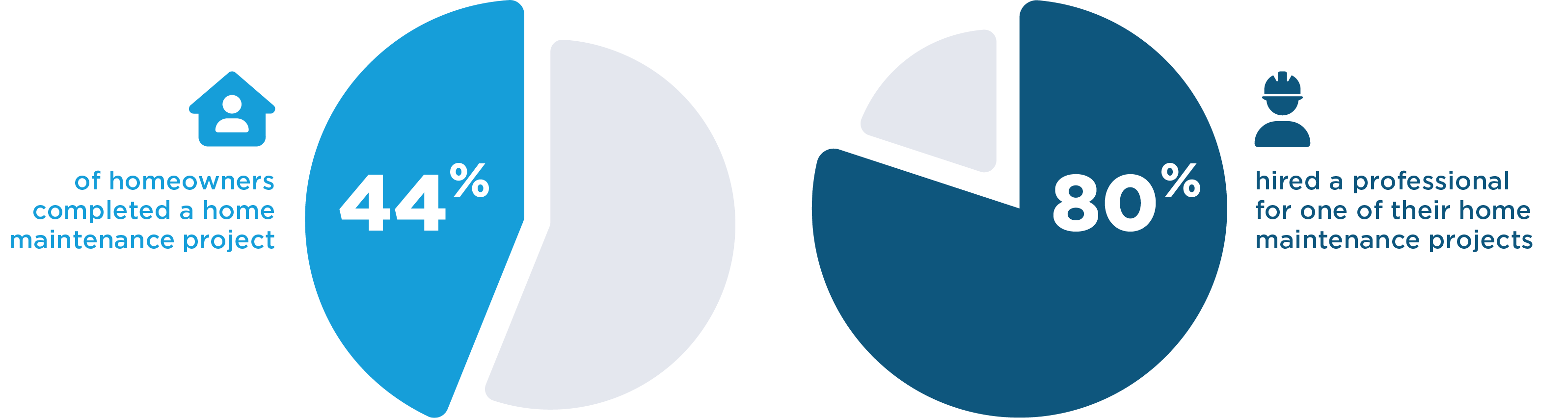 DIFM-Trends-for-2024