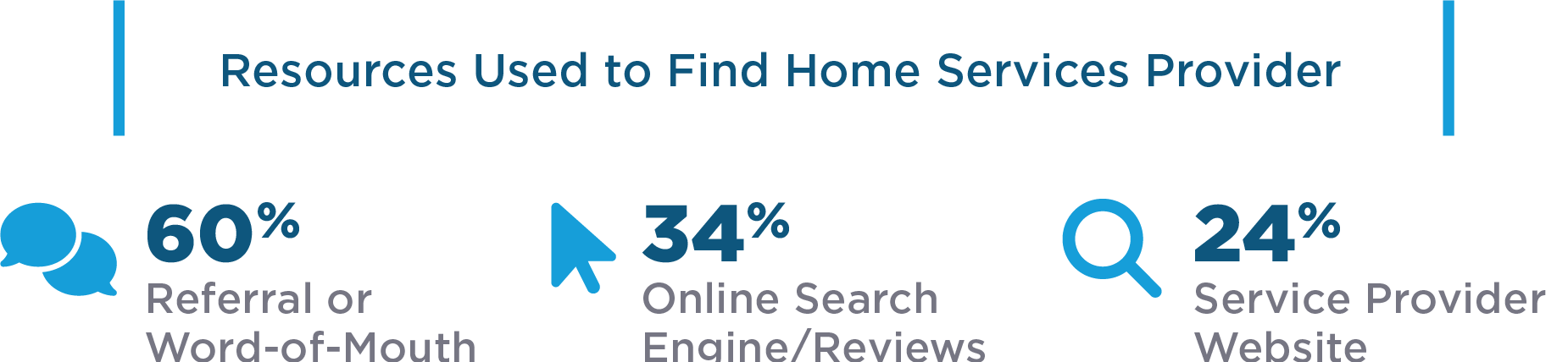 Resources-Used-to-Find-Home-Services-Provider