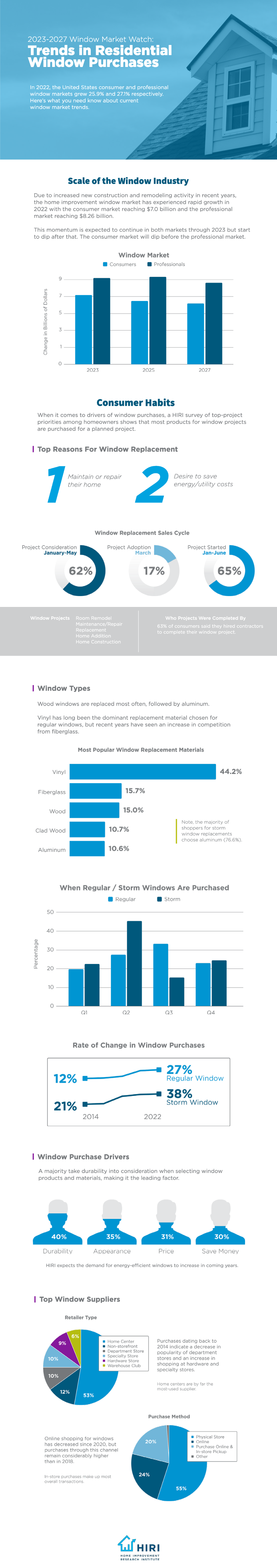 3-Trends-in-Residential-Window-Purchases-1-2