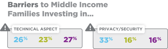 Barriers-to-Middle-Income-Families