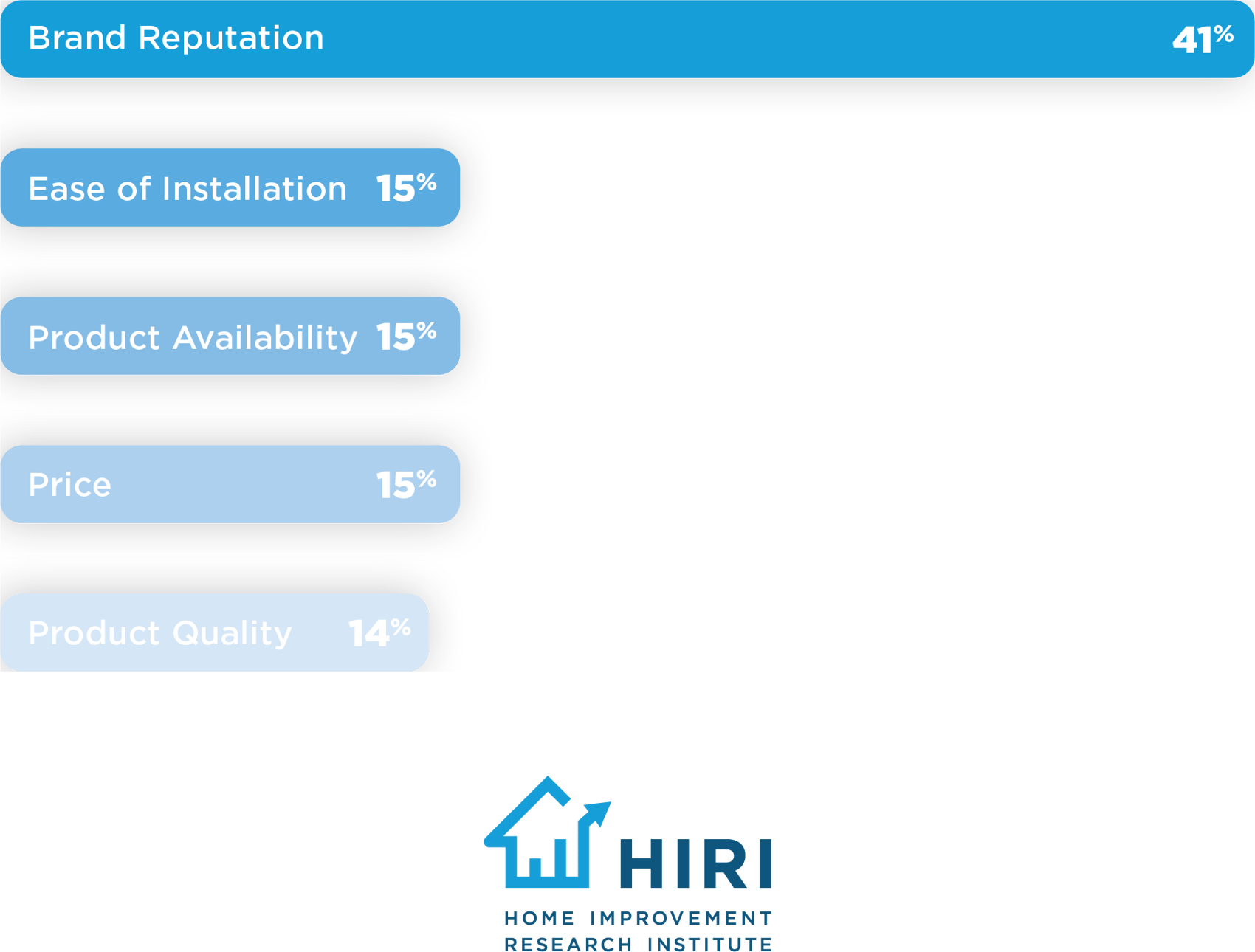 Brand-Reputation-Lead-Factor