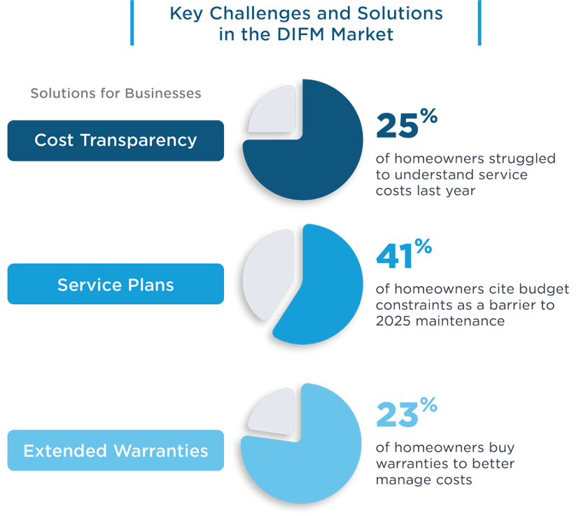 Challenges-and-Solutions-in-DIFM-Market_2024-11-12-170849_ubqg