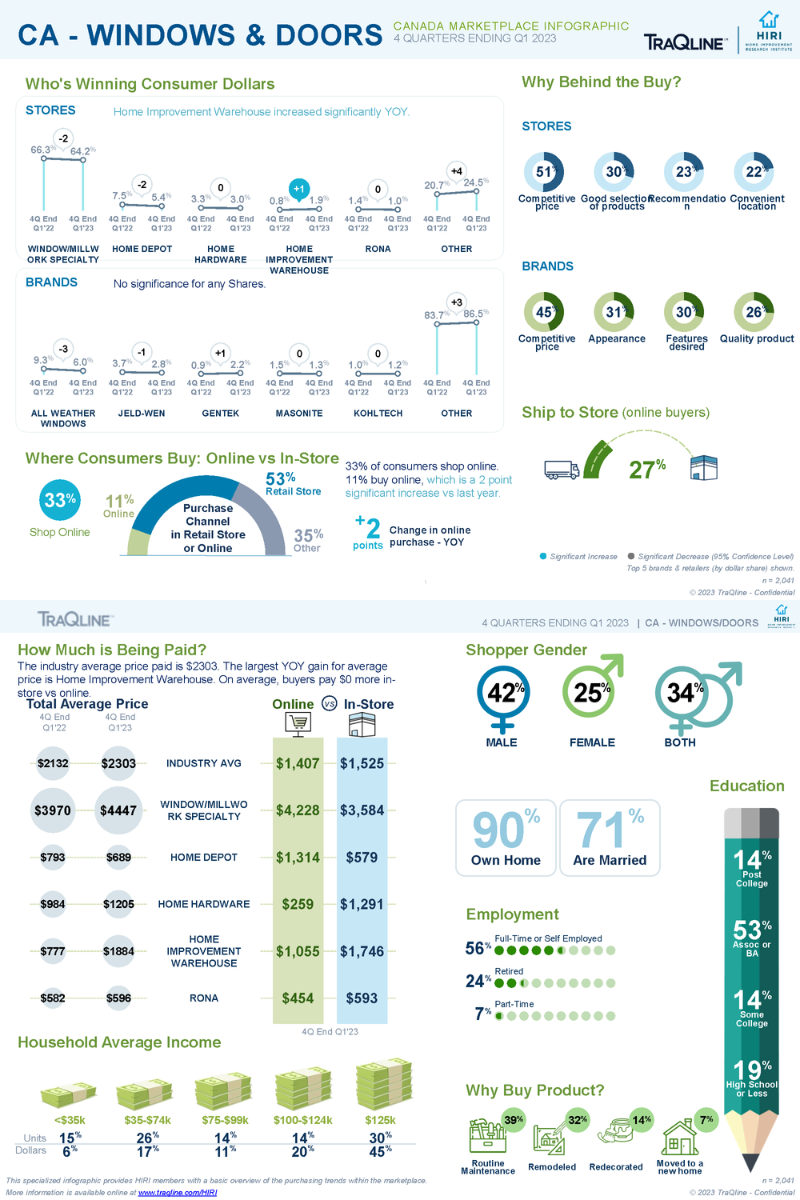 HIRI-TraQline-Infographic-Canada-Windows_Doors-July-2023