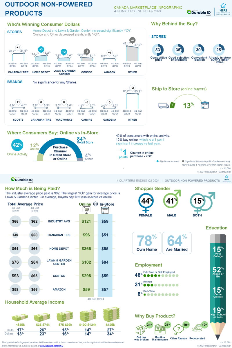 HIRI-TraQline-Infographic-Outdoor-NonPowered-Products-Canada-Aug-2024