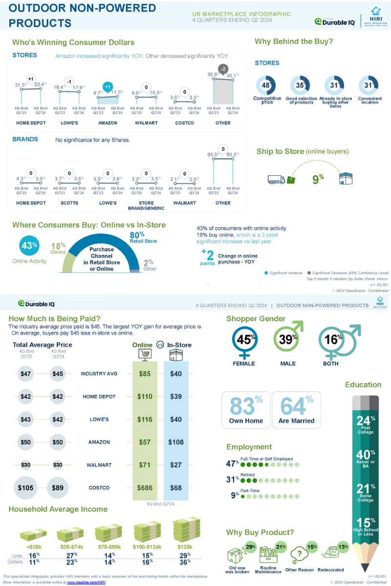 HIRI-TraQline-Infographic-Outdoor-NonPowered-Products-US-Aug-2024