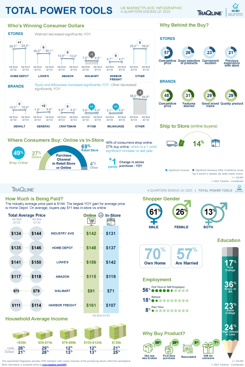 HIRI-TraQline-Infographic-US-Power-tools-May-2023