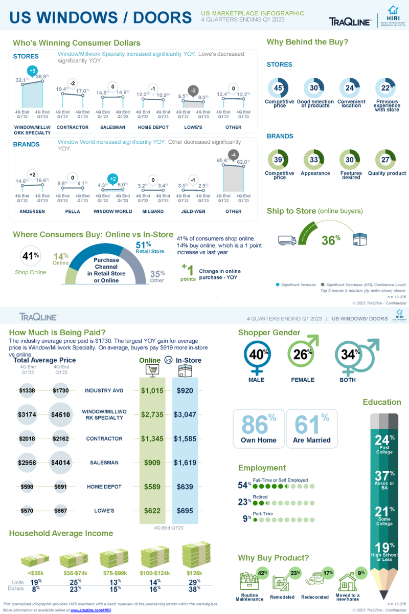 HIRI-TraQline-Infographic-US-Windows_Doors-July-2023