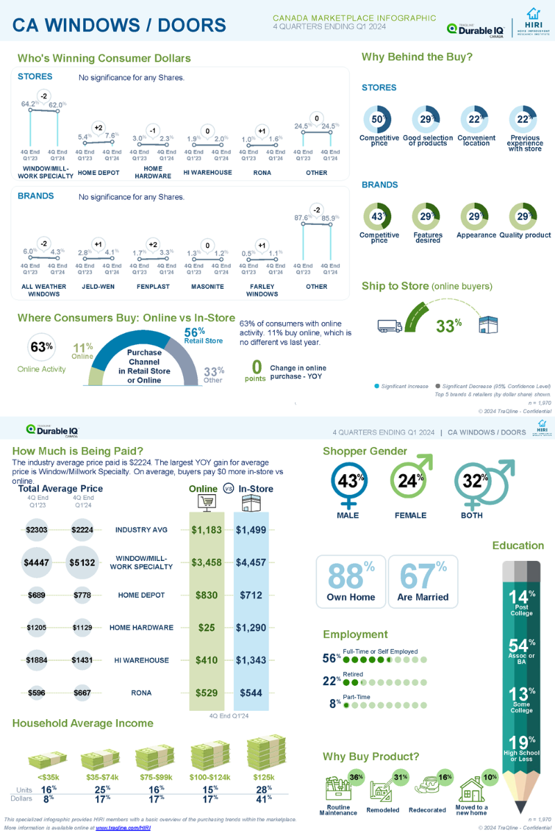 HIRI-TraQline-Infographic-Windwos-Doors-Canada-July-2024