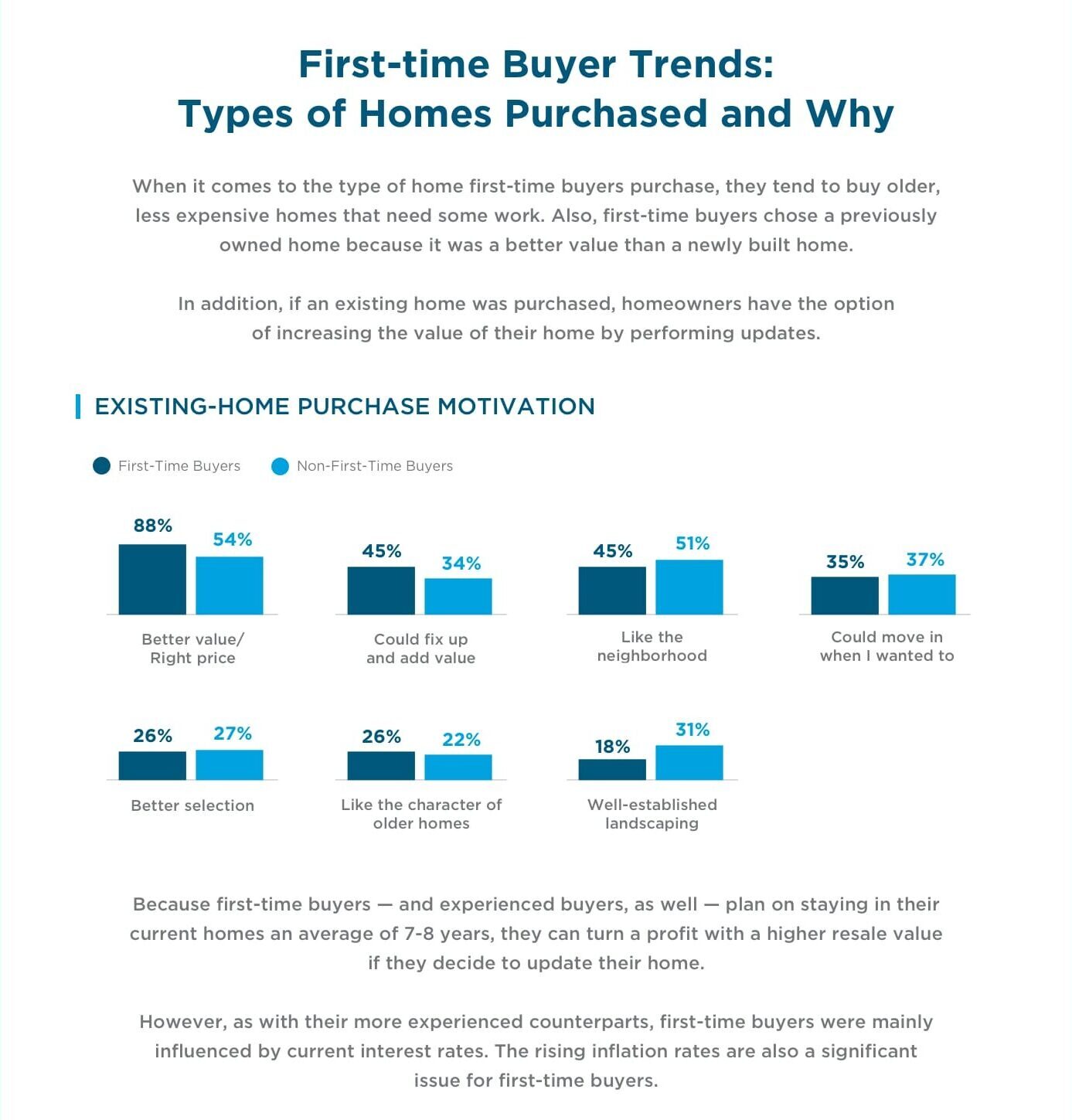 HIRI_-First-time-Buyer-Trends_Infographic-B_Home-Types-Purchased