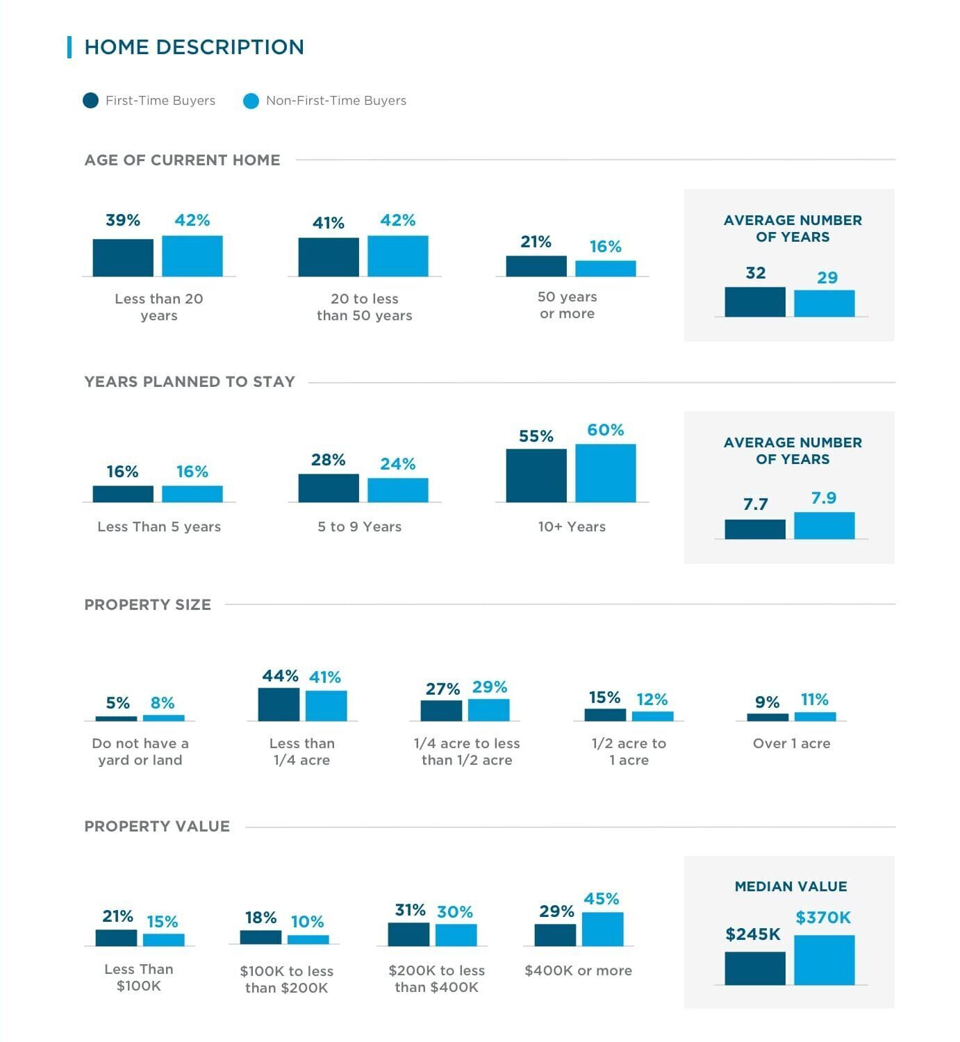 HIRI_-First-time-Buyer-Trends_Infographic-C_Home-Description