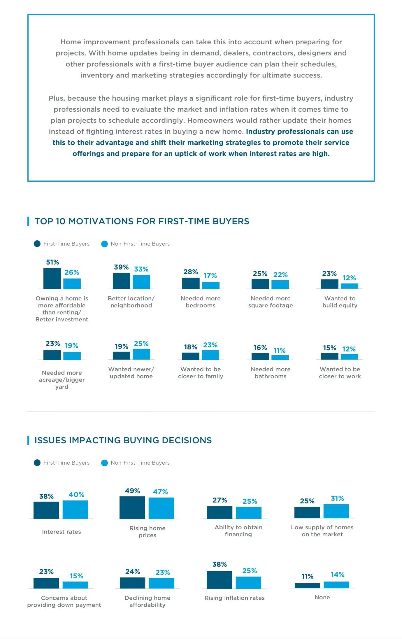 HIRI_-First-time-Buyer-Trends_Infographic-D_Buying-Motivations