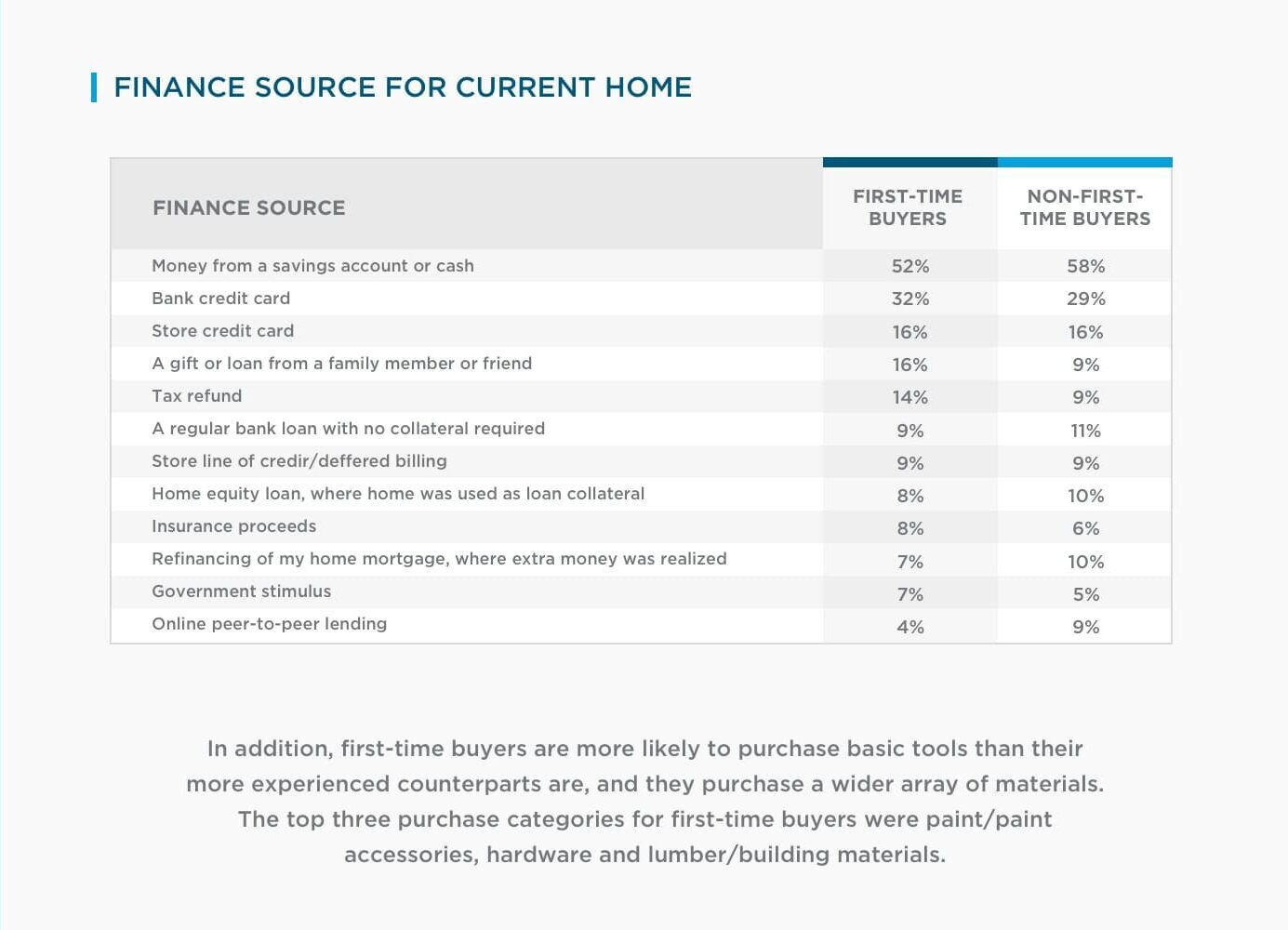 HIRI_-First-time-Buyer-Trends_Infographic-G_Finance-Source-for-Current-Home
