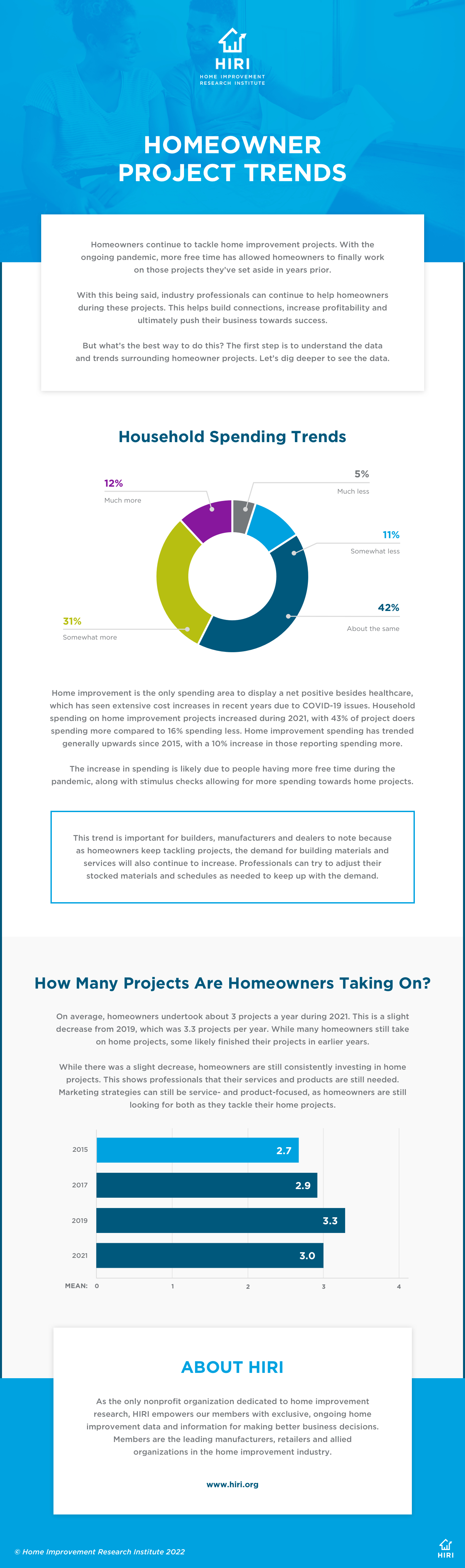 HIRI_-Homeowner-Project-Trends