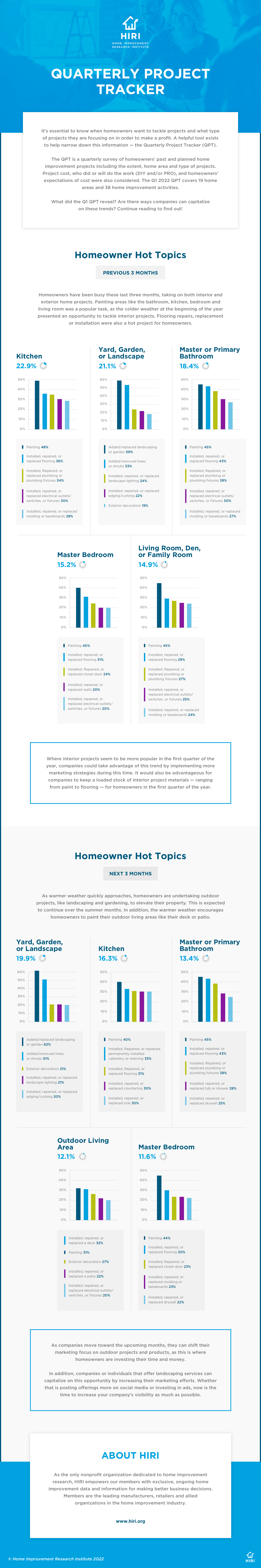 HIRI_-Quarterly-Project-Tracker-Infographic_Infographic