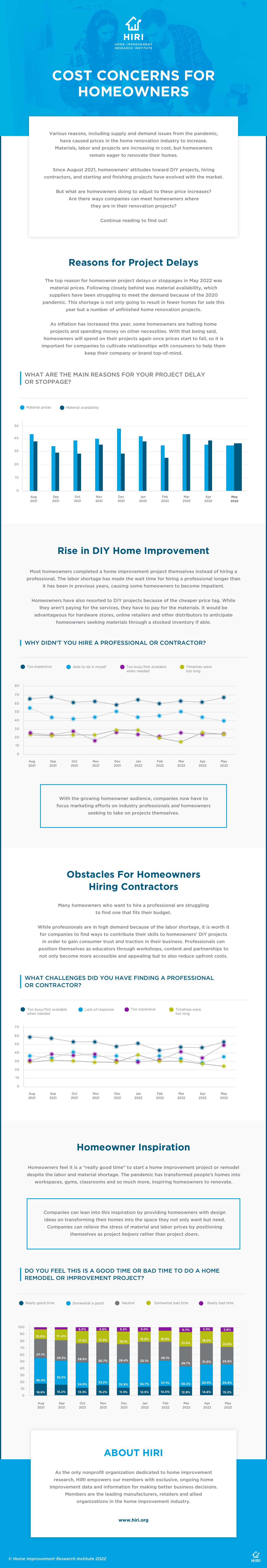 HIRI_Cost-Concerns-for-Homeowners_Infographic