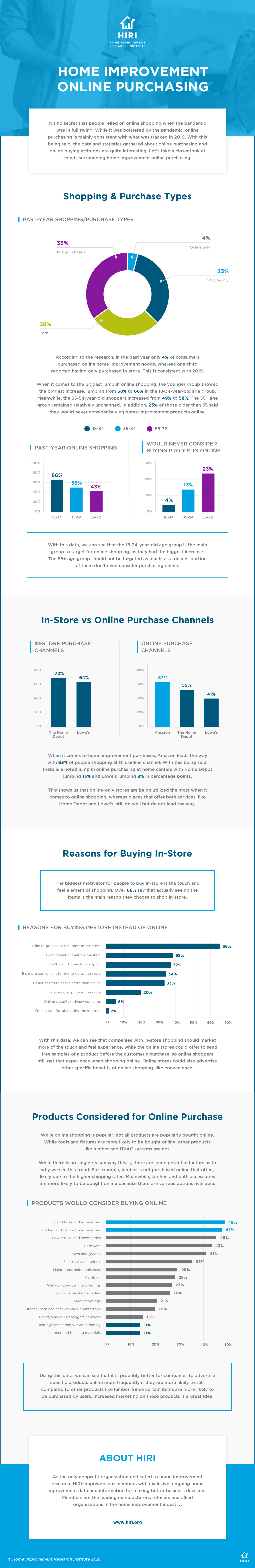 HIRI_Home-Improvement-Online-Purchasing_Infographic