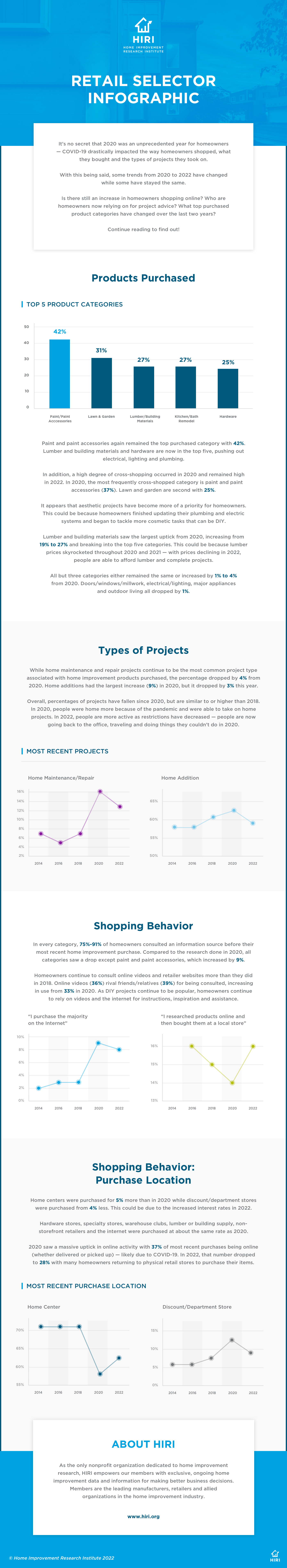 HIRI_Retail-Selector_Infographic