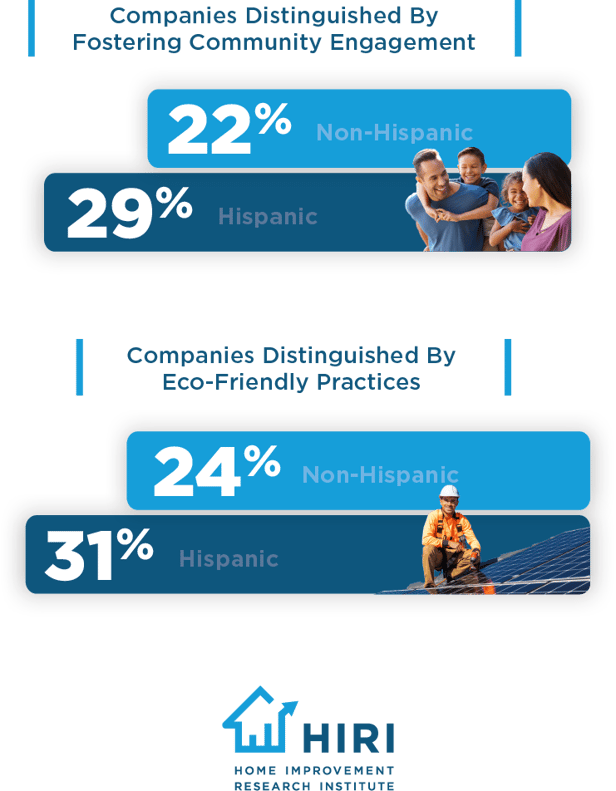 Hispanic-Company-Distinguishers
