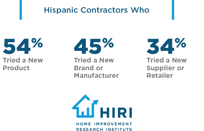 Hispanic-Contractors-Who