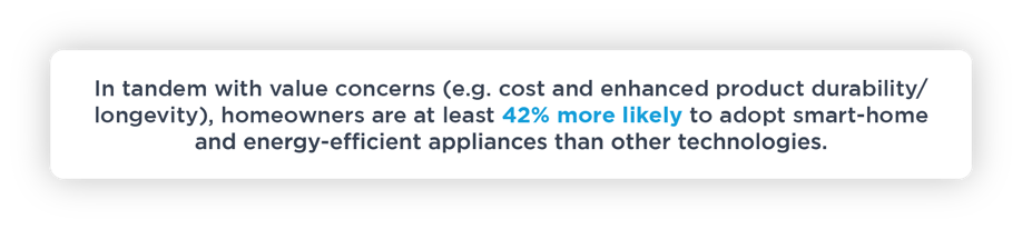 Homeowners-42-More-Likely-to-Adopt-Smart-Home-and-Energy-Efficient