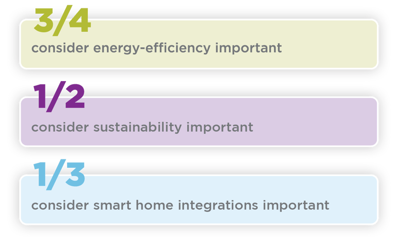 Importance-of-Energy-Efficiency-Sustainability-and-Smart-Home