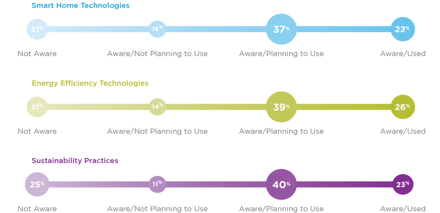 Middle-Income-Use-of-Incentives-Rebates-Data