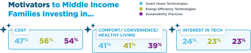 Motivators-to-Middle-Income-Families