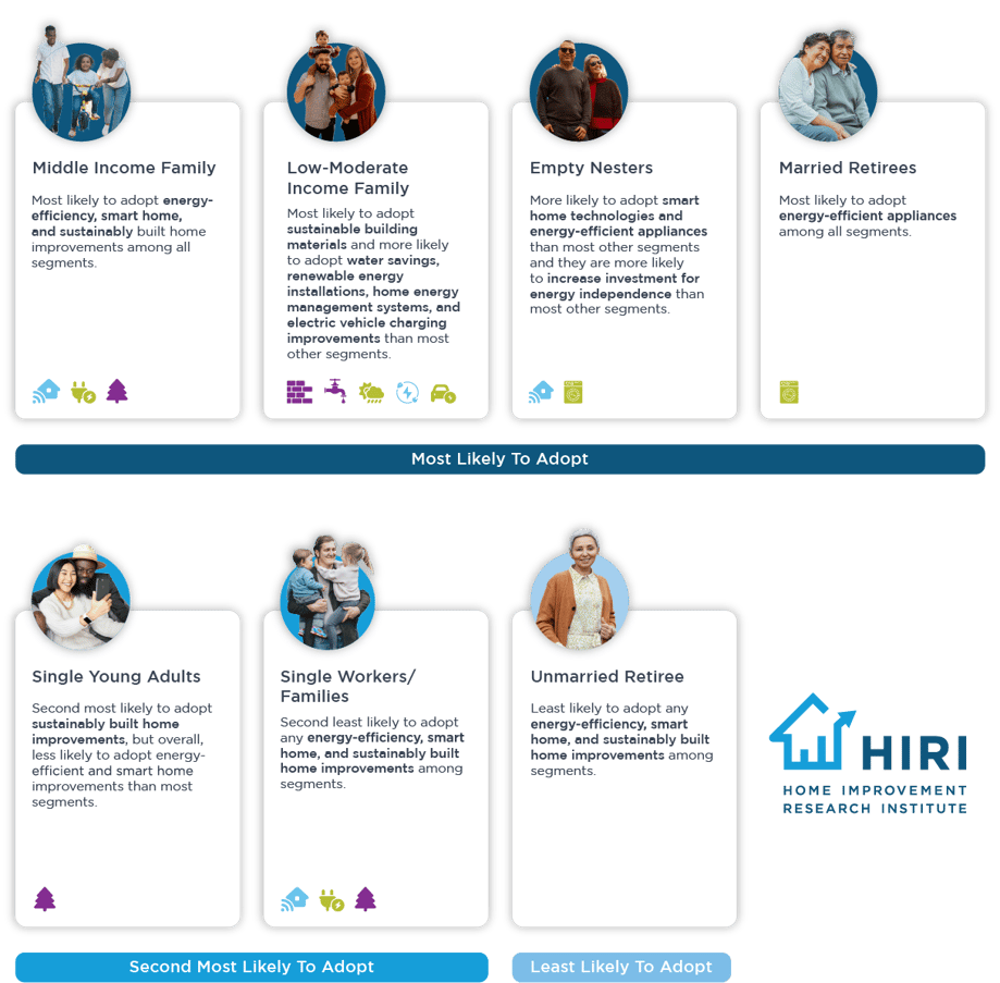 Perception-Differences-Between-Buyer-Segments-Stacked-Cards