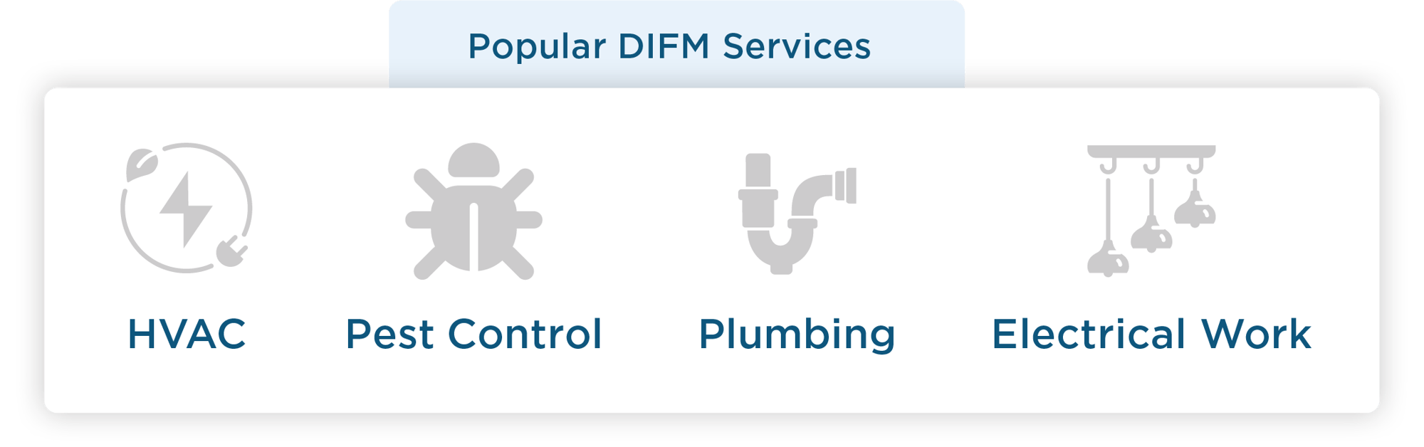 Popular-DIFM-Services
