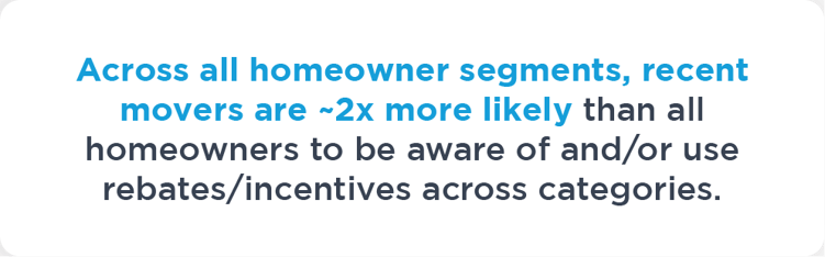 Recent-Movers-More-Likely-to-Use-Rebates-Incentives