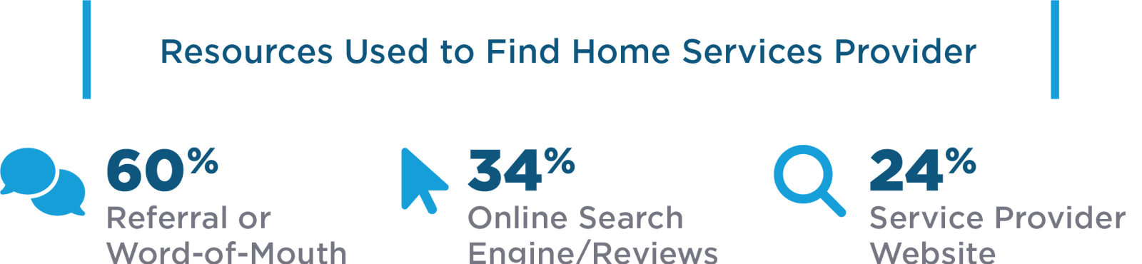 Resources-Used-to-Find-Home-Services-Provider