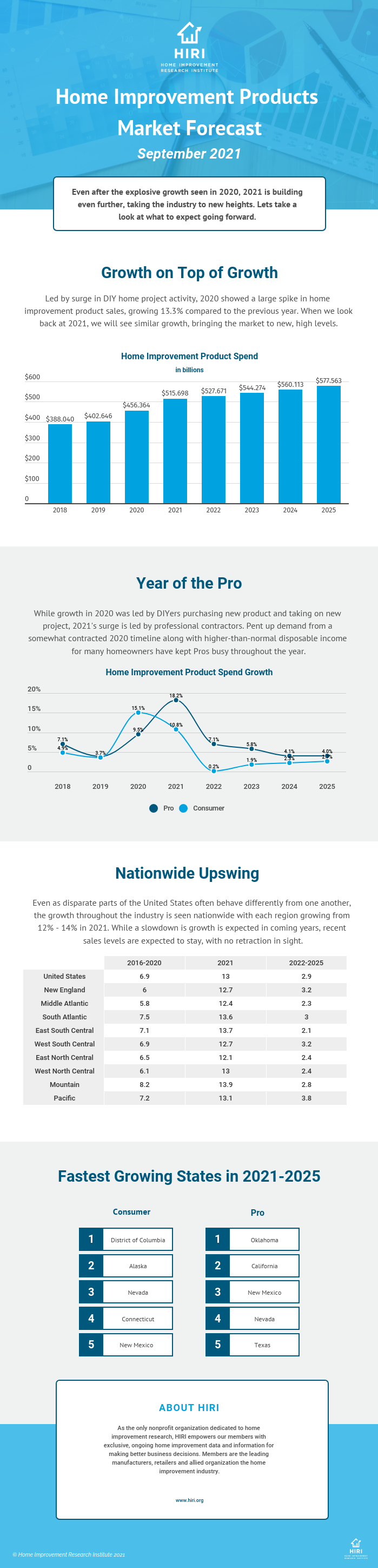 Size-of-market-september-2021R