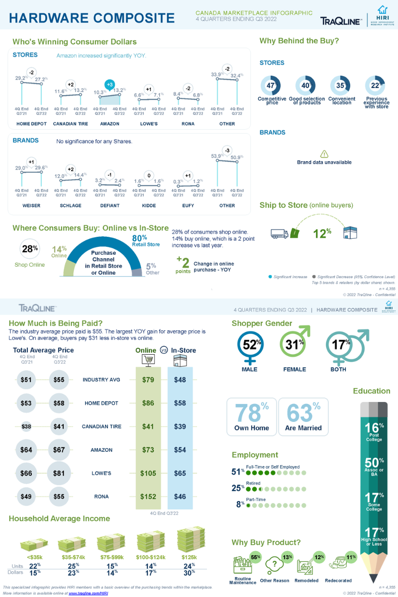 TraQline-Infographic-Hardware-Composite-Canada-Dec-2022