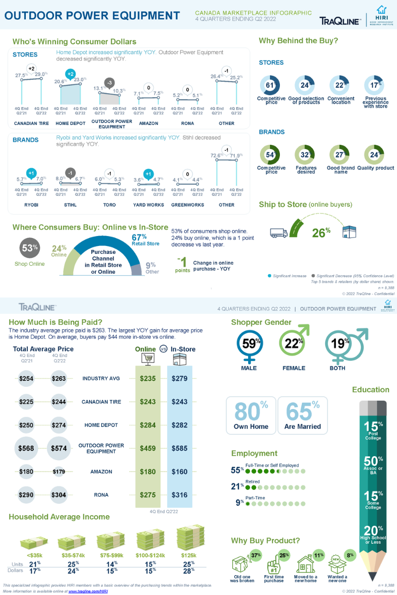 TraQline-Infographic-Outdoor-Power-Equip-Canada-Oct-2022