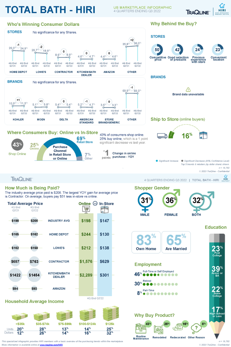 TraQline-Infographic-Total-Bath-US-Jan-2023