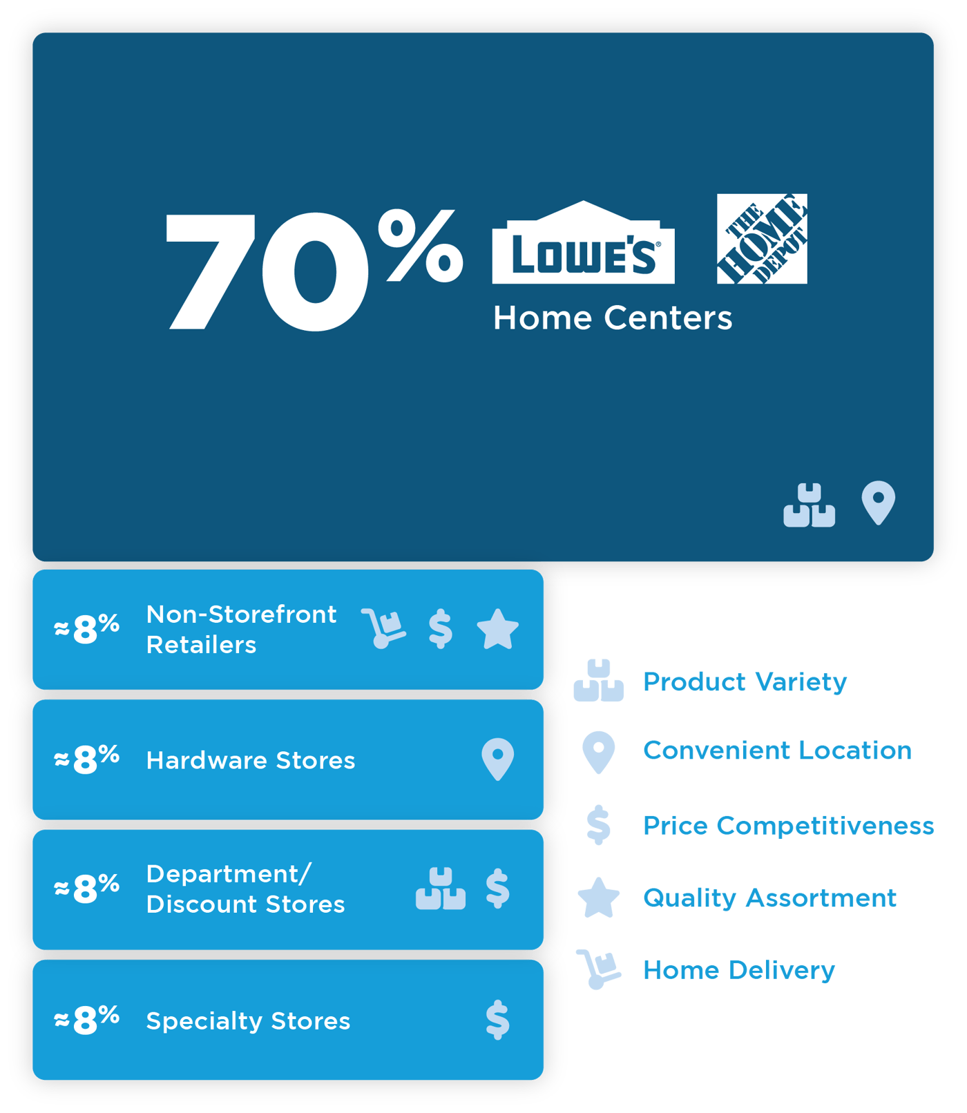 Unaided-Reasons-For-Choosing-Specific-Retailers