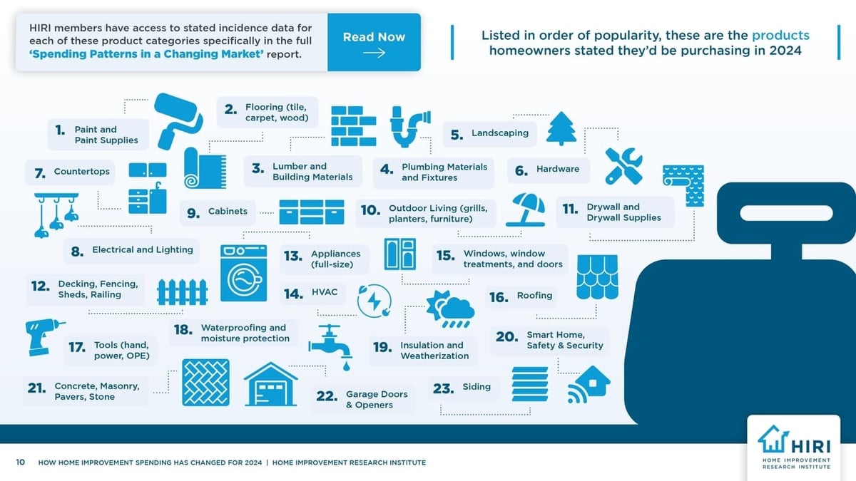 v2_2024_HIRI_How-Home-Improvement-Spending-Has-Changed-for-2024-V2_page-0010