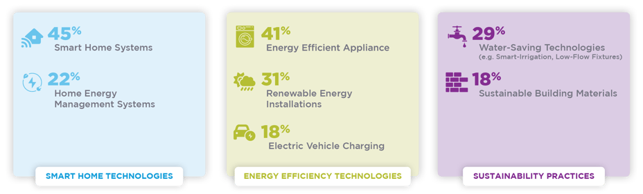 Middle-Income-Likelihood-of-Adoption-the-Next-5-Years
