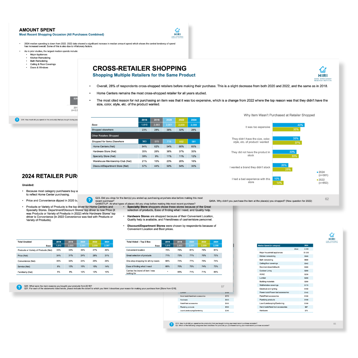 2024 Retail Selector Study CTA Image